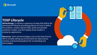 TDSP Lifecycle
Methodology: It outlines a sequence of steps that define the
development lifecycle providing guidance on how to define
the problem, analyze relevant data, build and evaluate
predictive models, and then deploy those models in
enterprise applications.
Resources: Tools and technologies such as the Data Science
VM to simplify setting up environments for data science
activities and practical guidance for on-boarding new
technologies.
 