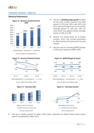 Equity Valuation Report on eBay Inc | PDF