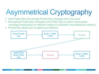 11QTMA 2015 - 2016
 Only Public Key can decrypt Private Key message and vice-versa
 Decrypting Private Key messages with Public Key to match unencrypted
message broadcasted on network verifies it’s authentic (manufactured collision)
 Private Key allows you to spend your Bitcoins
Buyer > Seller
1 BTC
Buyer > Seller
1 BTC
Encrypt
Seller Uses
Buyer Public
Key
Buyer Private
Key
Decrypt
 