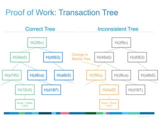 QTMA 2015 - 2016 14
Correct Tree Inconsistent Tree
H(d8ca)
H(2f9c)
H(d063)H(48a5)
H(e74b) H(a8b5)
H(12c5)
Buyer > Seller
1 BTC
H(d187)
H(d8ca)
H(2f9c)
H(d063)H(48a5)
H(f96q) H(a8b5)
H(4a2f)
Buyer > Buyer
1 BTC
H(d187)
Change in
Merkle Tree
 