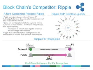 QTMA 2015 - 2016 17
Ripple XRP Creates LiquidityA New Consensus Protocol: Ripple
Ripple FX Transaction
Ripple is an open-standard Internet Protocol (IP)
technology for banks to clear and settle transactions in real-
time via a distributed network
Banks can use Ripple to make faster payments in more
currencies to more markets – al with lower risks and costs
than is possible today
Computers on network reach a global consensus
and close ledger within seconds
Ripple does not look to replace existing networks but
enables them to become faster and more interconnected
Real-Time Settlement For FX Transaction
 