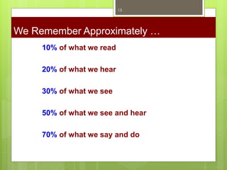 10% of what we read
20% of what we hear
30% of what we see
50% of what we see and hear
70% of what we say and do
We Remember Approximately …
13
 