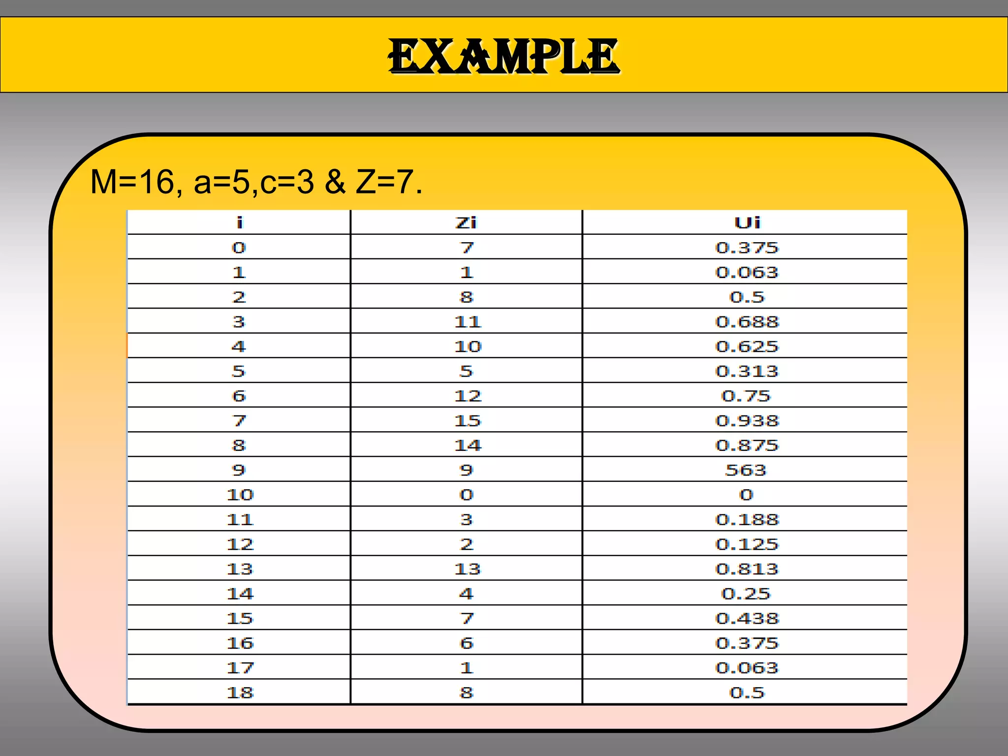 Random number generator | PDF