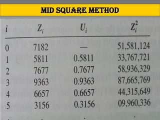 Random number generator | PDF