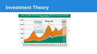 Investment Theory
 