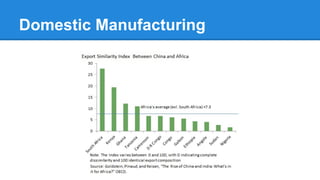Domestic Manufacturing
 