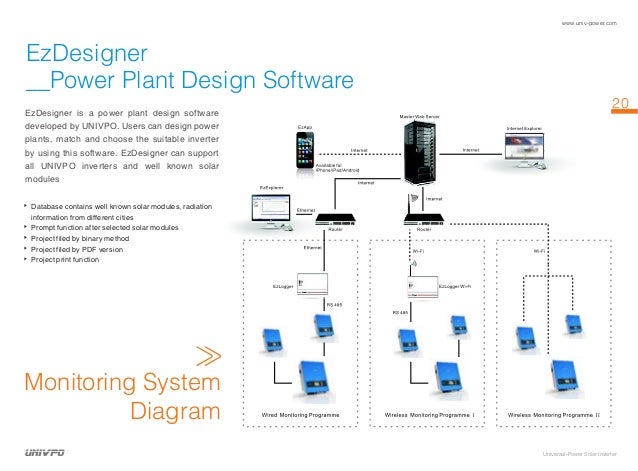 Grid Inverters