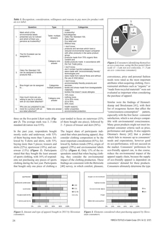 FIBRES & TEXTILES in Eastern Europe 2014, Vol. 22, 5(107)24
three on the five-point Likert scale (Fig-
ure 2). The average...