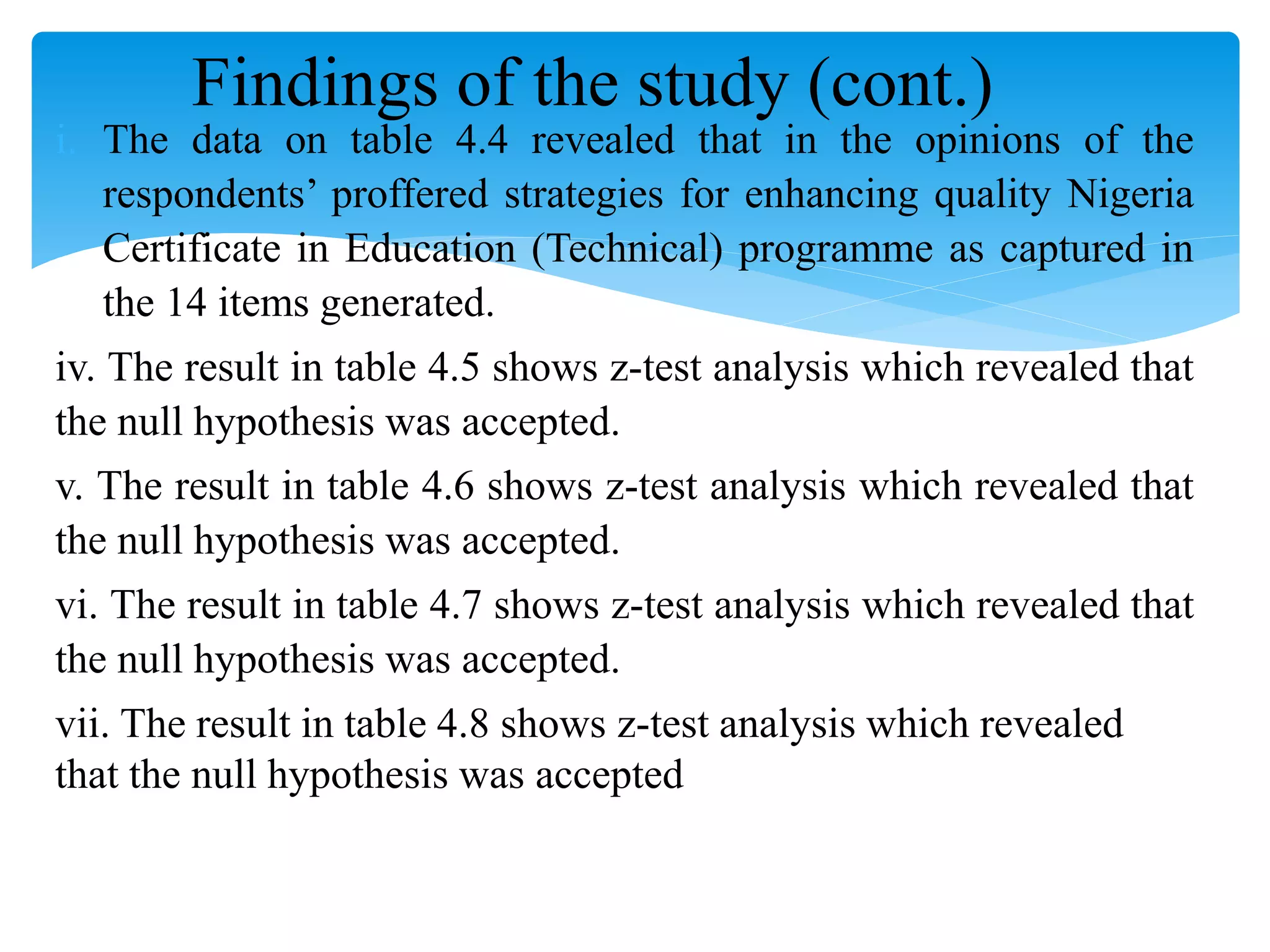 Findings of the study (cont.)
i. The data on table 4.4 revealed that in the opinions of the
respondents’ proffered strategies for enhancing quality Nigeria
Certificate in Education (Technical) programme as captured in
the 14 items generated.
iv. The result in table 4.5 shows z-test analysis which revealed that
the null hypothesis was accepted.
v. The result in table 4.6 shows z-test analysis which revealed that
the null hypothesis was accepted.
vi. The result in table 4.7 shows z-test analysis which revealed that
the null hypothesis was accepted.
vii. The result in table 4.8 shows z-test analysis which revealed
that the null hypothesis was accepted
 