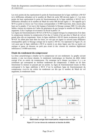 Etude des diagrammes caractéristiques du turboréacteur en régime stabilisé : – Fonctionnement
du compresseur
Page 38 sur 71
Les trois points du bas représentent le point de fonctionnement de la ligne stabilisée à M=0,9
(et à différentes altitudes) où le nombre de Mach de sortie M8 devient égale à 1. Les trois
points du haut représentent le point de fonctionnement de la ligne stabilisée à M=0,5 (et à
différentes altitudes) où le nombre de Mach de sortie M8 devient égale à 1. On rappelle qu’à
M=0 ce point se trouve sur l’iso-vitesse correspondant à 14 000 tours/min, donc encore plus
haut sur le graphe. C’est tout à fait logique d’atteindre le blocage sonique (M8=1) à des plus
faibles vitesses de rotation de l’arbre du générateur du gaz lorsque le nombre de Mach de vol
augmente. Cela s’explique en revenant à la fin de la partie 3.4 .
Les lignes de fonctionnement à M=0,5 et M=0,9 se coupent lorsque la compression d’air dans
le compresseur domine la compression d’air due à l’entrée d’air qui plus le Mach de vol est
grand, plus elle est importante. Ainsi, la ligne stabilisée à M=0,5 passe en-dessous de celle à
M=0,9. En allant plus haut dans les tours, on voit que ses lignes se suivent (sans différence
remarquable) après le blocage sonique de la tuyère à M=0,5. En reprenant la Figure 25, on
voit aussi que la ligne stabilisée à M=0 se rejoint à ces deux lignes une fois sa tuyère est
sonique et passe en dessous un petit peu avant (à des vitesses de rotations légèrement
inférieures à 14 000 tours/min).
Etude du rendement du compresseur
La 2ème caractéristique à étudier sur le compresseur est son rendement. Le graphe suivant
montre, à une iso-vitesse donnée, le rendement isentropique en fonction du débit réduit
corrigé d’air en entrée du compresseur. On remarque qu’à chaque iso-vitesse il y a un
extrémum qui correspond au meilleur rendement du compresseur. L’idéale est de faire
fonctionner le moteur en passant par ses points. La ligne de fonctionnement tracée en bleu
correspond à la ligne stabilisée à M=0. C’est la meilleure ligne de fonctionnement du
compresseur vis-à-vis du critère du rendement car dès que le nombre de Mach de vol
augmente, le rendement chute.
Figure 27: Les iso-vitesses du rendement en fonction du débit.
 
