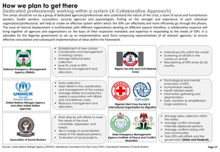 Internally Displaced Persons - An Integrated Approach to Rehabilitating ...