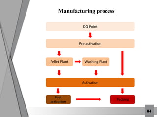 04
Manufacturing process
DQ Point
Pre activation
Pellet Plant Washing Plant
Activation
Post
activation
Packing
 