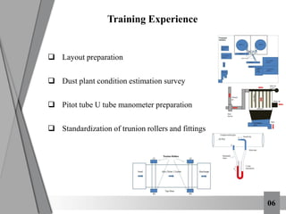 06
Training Experience
 Layout preparation
 Dust plant condition estimation survey
 Pitot tube U tube manometer preparation
 Standardization of trunion rollers and fittings
 