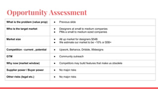 Opportunity Assessment
What is the problem (value prop) ● Previous slide
Who is the target market ● Designers at small to medium companies
● PMs a small to medium sized companies
Market size ● All up market for designers $54B
● We estimate our market to be ~10% or $5B+
Competition - current , potential ● Upwork, Behance, Dribble, 99designs
GTM ● Community outreach
Why now (market window) ● Competitors may build features that make us obsolete
Supplier power / Buyer power ● No major risks
Other risks (legal etc.) ● No major risks
 