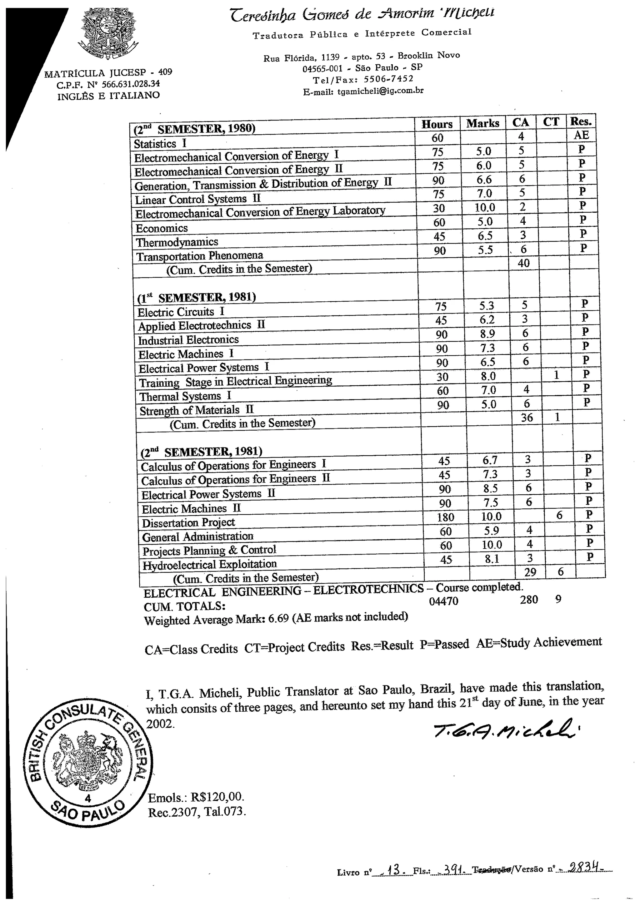 Transcript of the Electrical Power Engineering Graduation Course