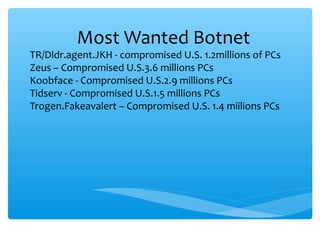 Most Wanted Botnet
TR/Dldr.agent.JKH - compromised U.S. 1.2millions of PCs
Zeus – Compromised U.S.3.6 millions PCs
Koobface - Compromised U.S.2.9 millions PCs
Tidserv - Compromised U.S.1.5 millions PCs
Trogen.Fakeavalert – Compromised U.S. 1.4 miilions PCs
 