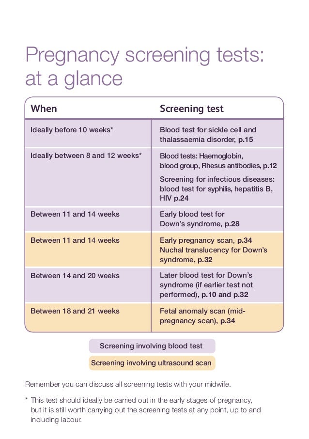 3985Your Guide To Screening Tests During Pregnancy_Oct2016_English