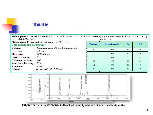 project ppt ammonium acetate buffer