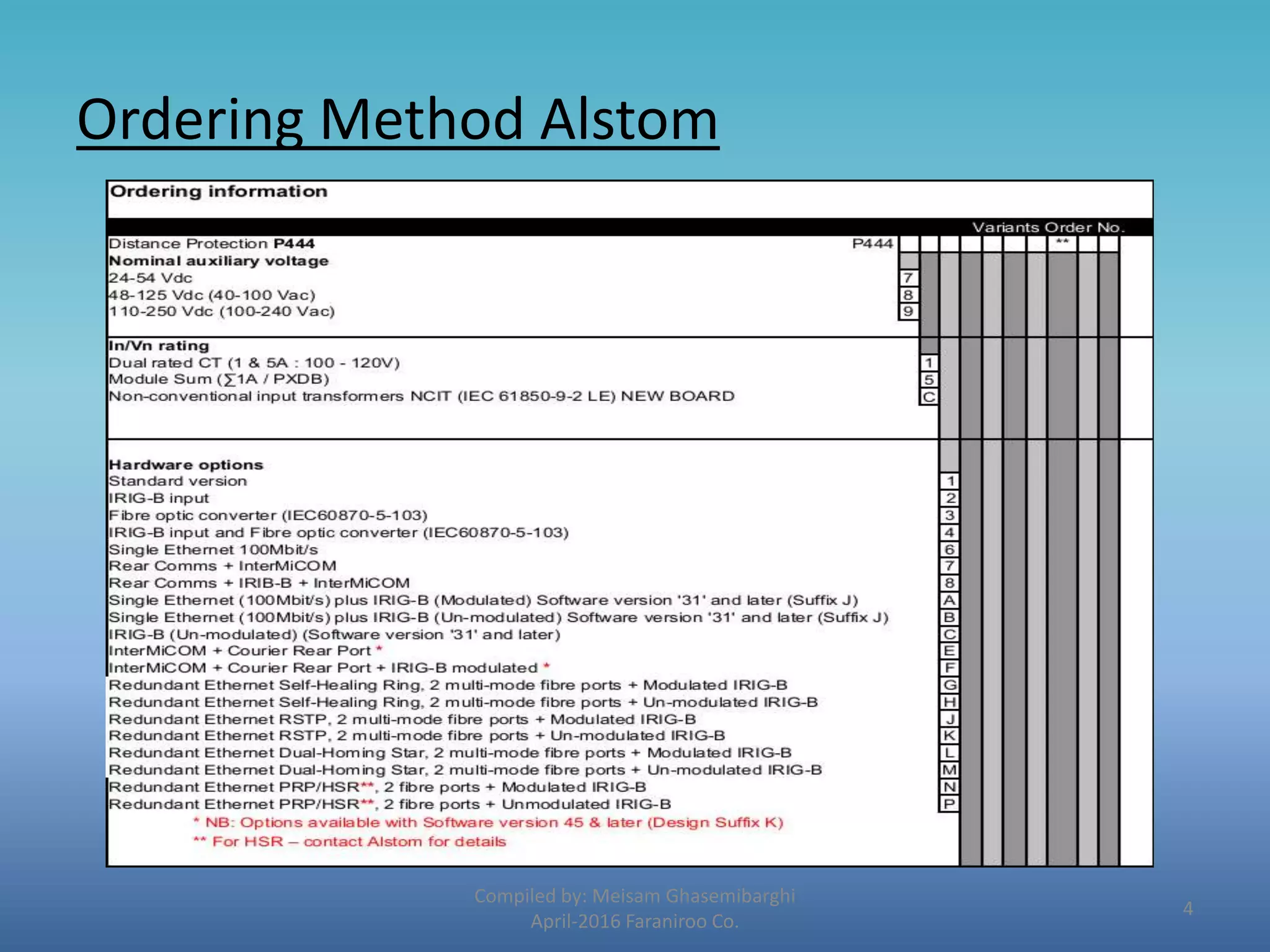 Ordering Method Alstom
Compiled by: Meisam Ghasemibarghi
April-2016 Faraniroo Co.
4
 