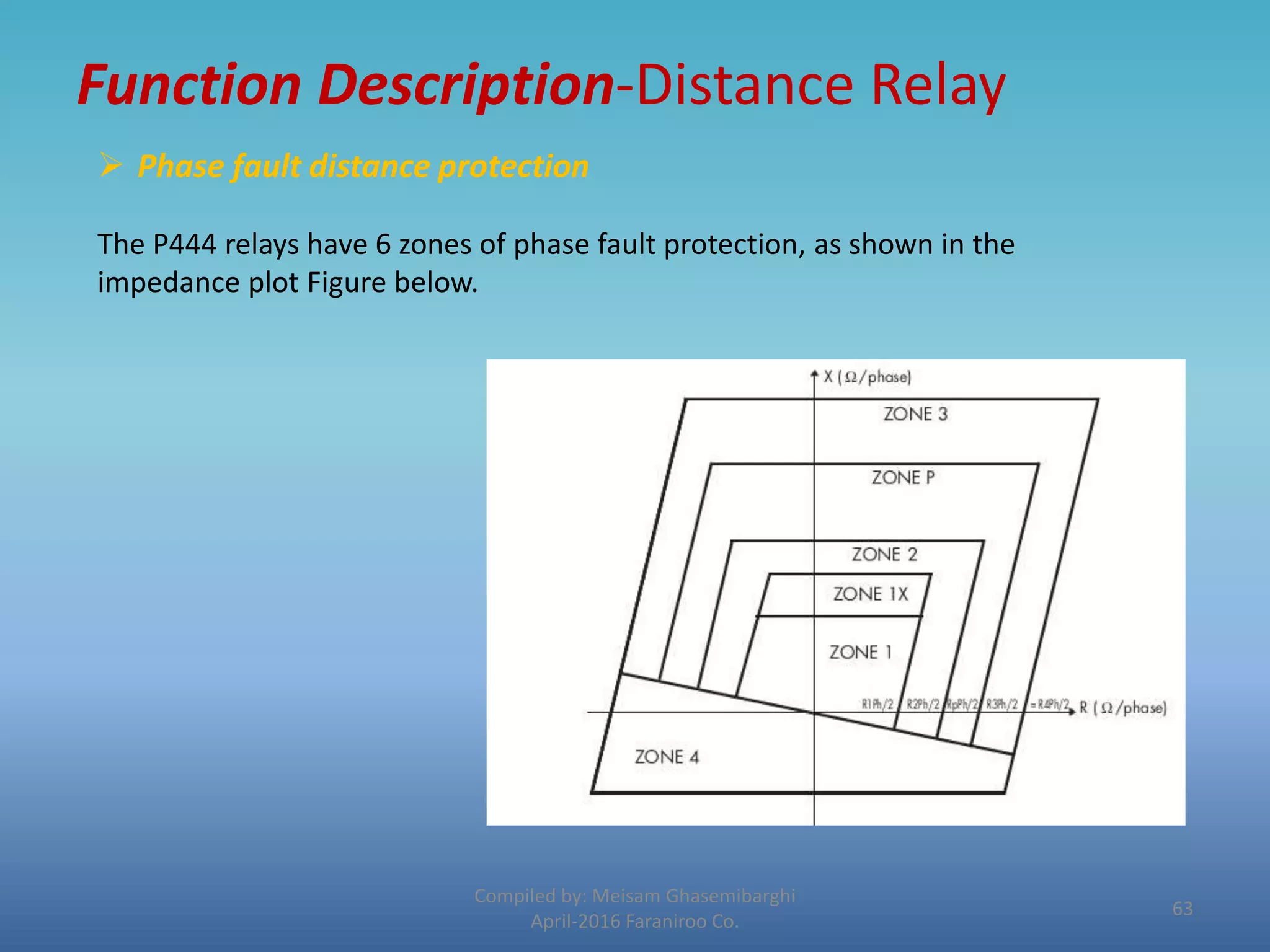Function Description-Distance Relay
Compiled by: Meisam Ghasemibarghi
April-2016 Faraniroo Co.
 Phase fault distance protection
The P444 relays have 6 zones of phase fault protection, as shown in the
impedance plot Figure below.
63
 