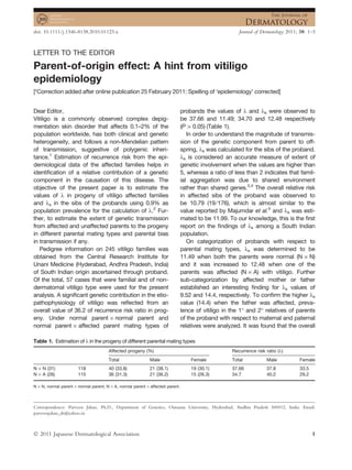 LETTER TO THE EDITOR
Parent-of-origin effect: A hint from vitiligo
epidemiology
[*Correction added after online publication 25 February 2011: Spelling of ‘epidemiology’ corrected]
Dear Editor,
Vitiligo is a commonly observed complex depig-
mentation skin disorder that affects 0.1–2% of the
population worldwide, has both clinical and genetic
heterogeneity, and follows a non-Mendelian pattern
of transmission, suggestive of polygenic inheri-
tance.1
Estimation of recurrence risk from the epi-
demiological data of the affected families helps in
identiﬁcation of a relative contribution of a genetic
component in the causation of this disease. The
objective of the present paper is to estimate the
values of k in progeny of vitiligo affected families
and ks in the sibs of the probands using 0.9% as
population prevalence for the calculation of k.2
Fur-
ther, to estimate the extent of genetic transmission
from affected and unaffected parents to the progeny
in different parental mating types and parental bias
in transmission if any.
Pedigree information on 245 vitiligo families was
obtained from the Central Research Institute for
Unani Medicine (Hyderabad, Andhra Pradesh, India)
of South Indian origin ascertained through proband.
Of the total, 57 cases that were familial and of non-
dermatomal vitiligo type were used for the present
analysis. A signiﬁcant genetic contribution in the etio-
pathophysiology of vitiligo was reﬂected from an
overall value of 36.2 of recurrence risk ratio in prog-
eny. Under normal parent · normal parent and
normal parent · affected parent mating types of
probands the values of k and ks were observed to
be 37.66 and 11.49; 34.70 and 12.48 respectively
(P > 0.05) (Table 1).
In order to understand the magnitude of transmis-
sion of the genetic component from parent to off-
spring, ks was calculated for the sibs of the proband.
ks is considered an accurate measure of extent of
genetic involvement when the values are higher than
5, whereas a ratio of less than 2 indicates that famil-
ial aggregation was due to shared environment
rather than shared genes.3,4
The overall relative risk
in affected sibs of the proband was observed to
be 10.79 (19⁄176), which is almost similar to the
value reported by Majumdar et al.5
and ks was esti-
mated to be 11.99. To our knowledge, this is the ﬁrst
report on the ﬁndings of ks among a South Indian
population.
On categorization of probands with respect to
parental mating types, ks was determined to be
11.49 when both the parents were normal (N · N)
and it was increased to 12.48 when one of the
parents was affected (N · A) with vitiligo. Further
sub-categorization by affected mother or father
established an interesting ﬁnding for ks values of
9.52 and 14.4, respectively. To conﬁrm the higher ks
value (14.4) when the father was affected, preva-
lence of vitiligo in the 1° and 2° relatives of parents
of the proband with respect to maternal and paternal
relatives were analyzed. It was found that the overall
Table 1. Estimation of k in the progeny of different parental mating types
Affected progeny (%) Recurrence risk ratio (k)
Total Male Female Total Male Female
N · N (31) 118 40 (33.8) 21 (38.1) 19 (30.1) 37.66 37.8 33.5
N · A (26) 115 36 (31.3) 21 (36.2) 15 (26.3) 34.7 40.2 29.2
N · N, normal parent · normal parent; N · A, normal parent · affected parent.
Correspondence: Parveen Jahan, Ph.D., Department of Genetics, Osmania University, Hyderabad, Andhra Pradesh 500012, India. Email:
parveenjahan_dr@yahoo.in
doi: 10.1111/j.1346-8138.2010.01123.x Journal of Dermatology 2011; 38: 1–3
Ó 2011 Japanese Dermatological Association 1
 