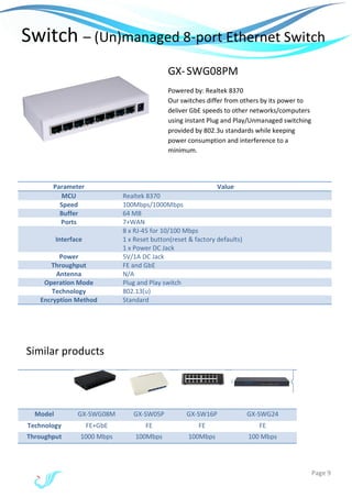 Page 9
Switch – (Un)managed 8-port Ethernet Switch
Parameter Value
MCU Realtek 8370
Speed 100Mbps/1000Mbps
Buffer 64 MB
Ports 7+WAN
Interface
8 x RJ-45 for 10/100 Mbps
1 x Reset button(reset & factory defaults)
1 x Power DC Jack
Power 5V/1A DC Jack
Throughput FE and GbE
Antenna N/A
Operation Mode Plug and Play switch
Technology 802.13(u)
Encryption Method Standard
Model GX-SWG08M GX-SW05P GX-SW16P GX-SWG24
Technology FE+GbE FE FE FE
Throughput 1000 Mbps 100Mbps 100Mbps 100 Mbps
GX-SWG08PM
Powered by: Realtek 8370
Our switches differ from others by its power to
deliver GbE speeds to other networks/computers
using instant Plug and Play/Unmanaged switching
provided by 802.3u standards while keeping
power consumption and interference to a
minimum.
Similar products
 