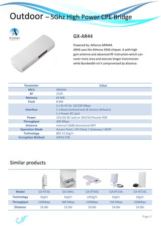 Page 3
Outdoor – 5Ghz High Power CPE Bridge
Parameter Value
MCU AR9344
RF 2T2R
Memory 64 MB
Flash 8 MB
Interface
2 x RJ-45 for 10/100 Mbps
1 x Reset button(reset & factory defaults)
1 x Power DC Jack
Power 12V/1A DC Jack or 24V/1A Passive POE
Throughput 300 Mbps
Antenna Internal 14dBi directional ANT
Operation Mode Access Point / AP Client / Gateway / WISP
Technology 802.11 b/g/n
Encryption Method WPA2-PSK
Model GX-RT50 GX-AR41 GX-RT50S GX-RT14A GX-RT14C
Technology b/g/n b/g/n a/b/g/n b/g/n b/g/n
Throughput 150Mbps 300 Mbps 150Mbps 150 Mbps 150Mbps
Distance 14 dbi 15 dbi 10 dbi 14 dbi 14 dbi
GX-AR44
Powered by: Atheros AR9444.
AR44 uses the Atheros 9344 chipset. A with high
gain antenna and advanced RF instruction which can
cover more area and execute longer transmission
while Bandwidth isn’t compromised by distance.
Similar products
 