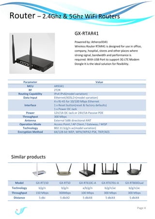 Page 4
Router – 2.4Ghz & 5Ghz WiFi Routers
Parameter Value
MCU AR9341
RF 2T2R
Routing Capability IPv4 IPv6(model variation)
Data Input Ethernet/ADSL2+(model variation)
Interface
4 x RJ-45 for 10/100 Mbps Ethernet
1 x Reset button(reset & factory defaults)
1 x Power DC Jack
Power 12V/1A DC Jack or 24V/1A Passive POE
Throughput 300 Mbps
Antenna External 5dBi directional ANT
Operation Mode Access Point / AP Client / Gateway / WISP
Technology 802.11 b/g/n ac(model variation)
Encryption Method 64/128-bit WEP, WPA/WPA2-PSK, TKIP/AES
Model GX-RT150 GX-RT50 GX-RT610C-A GX-RT670U-A GX-RT800Dual
Technology b/g/n b/g/n a/b/g/n b/g/n/ac b/g/n/ac
Throughput 150 Mbps 300Mbps 100 Mbps 300 Mbps 300 Mbps
Distance 5 dbi 5 dbiX2 5 dbiX4 5 dbiX4 5 dbiX4
GX-RTAR41
Powered by: Atheros9341
Wireless Router RTAR41 is designed for use in office,
company, hospital, stores and other places where
strong signal, bandwidth and performance is
required. With USB Port to support 3G LTE Modem
Dongle It is the ideal solution for flexibility.
Similar products
 