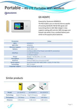 Page 5
Portable – 4G LTE Portable WiFi Modem
Parameter Value
MCU MDM9215
WiFi CPU AR6003G
Memory support up to 32GB
Battery 2100 mAh Li-Ion
Interface
1 x Micro-USB 2.0 for Power and USB PC connection
1 x LCD TFT Screen
1 x Power button
Power Output : 5V DC±10%; 1.5-1.8A
Throughput 150 Mbps
Antenna Internal 5dBi Omni-directional ANT
Band support Quad band 850 900 1800 1900 + 2100 LTE FDD TDD
Technology 802.11 b/g/n
Language support Multi-language up to 28
Model GX-4GMFC2 GX-4GMFC3 GX-4GMFC4
Technology b/g/n+Charging b/g/n+Charging a/b/g/n
Throughput 150 Mbps 72 Mbps 100 Mbps
Distance 5 dbi omni 3 dbi omni 5 dbi omni
GX-4GMFC
Powered by: Qualcomm MDM9215.
The 4GS modem uses an internal antenna capable
of receiving 2G/3G/4G TDD & FDD signals and
transmitting them in WiFi 802.11b/g/n. It also
supports reading µSD card slot, SMS messages and
firewall rules while it has a standard battery pack
similar to the popular phone batteries.
Similar products
 