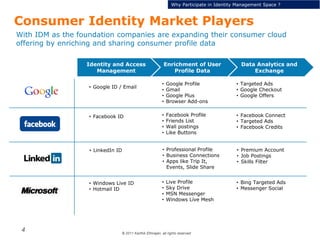 © 2011 Karthik Ethirajan, all rights reserved
4
With IDM as the foundation companies are expanding their consumer cloud
offering by enriching and sharing consumer profile data
Why Participate in Identity Management Space ?
• Google ID / Email
• Google Profile
• Gmail
• Google Plus
• Browser Add-ons
• Targeted Ads
• Google Checkout
• Google Offers
• Facebook ID • Facebook Profile
• Friends List
• Wall postings
• Like Buttons
• Facebook Connect
• Targeted Ads
• Facebook Credits
Identity and Access
Management
Enrichment of User
Profile Data
Data Analytics and
Exchange
Consumer Identity Market Players
• LinkedIn ID • Professional Profile
• Business Connections
• Apps like Trip It,
Events, Slide Share
• Premium Account
• Job Postings
• Skills Filter
• Windows Live ID
• Hotmail ID
• Live Profile
• Sky Drive
• MSN Messenger
• Windows Live Mesh
• Bing Targeted Ads
• Messenger Social
 