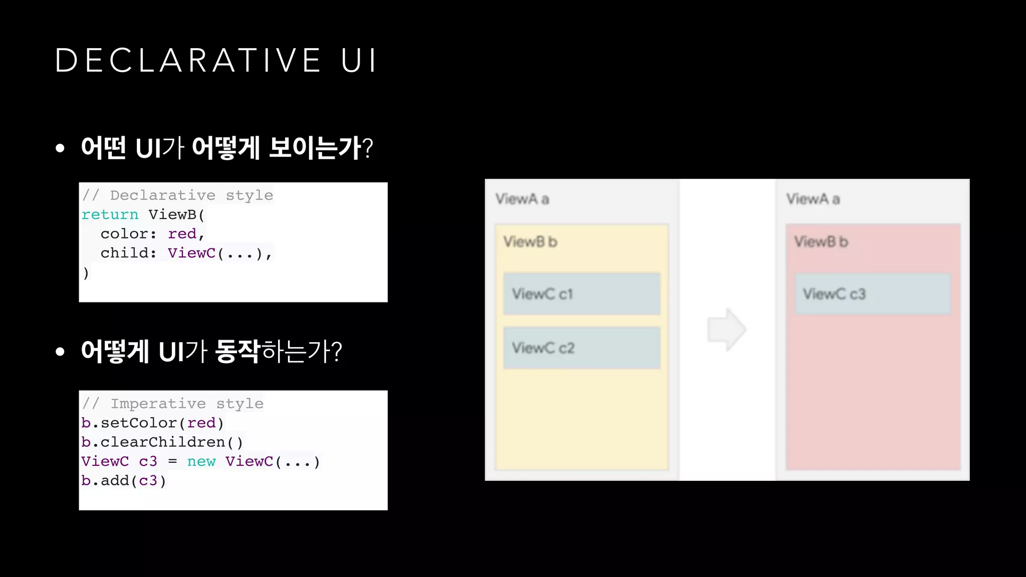 D E C L A R AT I V E U I
• UI ?
• UI ?
// Declarative style
return ViewB(
color: red,
child: ViewC(...),
)
// Imperative style
b.setColor(red)
b.clearChildren()
ViewC c3 = new ViewC(...)
b.add(c3)
 