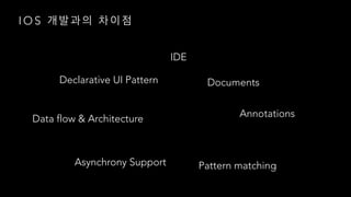 I O S
IDE
Declarative UI Pattern
Data flow & Architecture
Asynchrony Support Pattern matching
Annotations
Documents
 