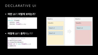 D E C L A R AT I V E U I
• UI ?
• UI ?
// Declarative style
return ViewB(
color: red,
child: ViewC(...),
)
// Imperative style
b.setColor(red)
b.clearChildren()
ViewC c3 = new ViewC(...)
b.add(c3)
 