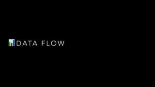 📊 D ATA F L O W
 