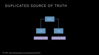 D U P L I C AT E D S O U R C E O F T R U T H
: https://developer.apple.com/videos/play/wwdc2019/226/
 