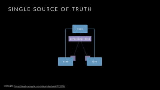 S I N G L E S O U R C E O F T R U T H
: https://developer.apple.com/videos/play/wwdc2019/226/
 