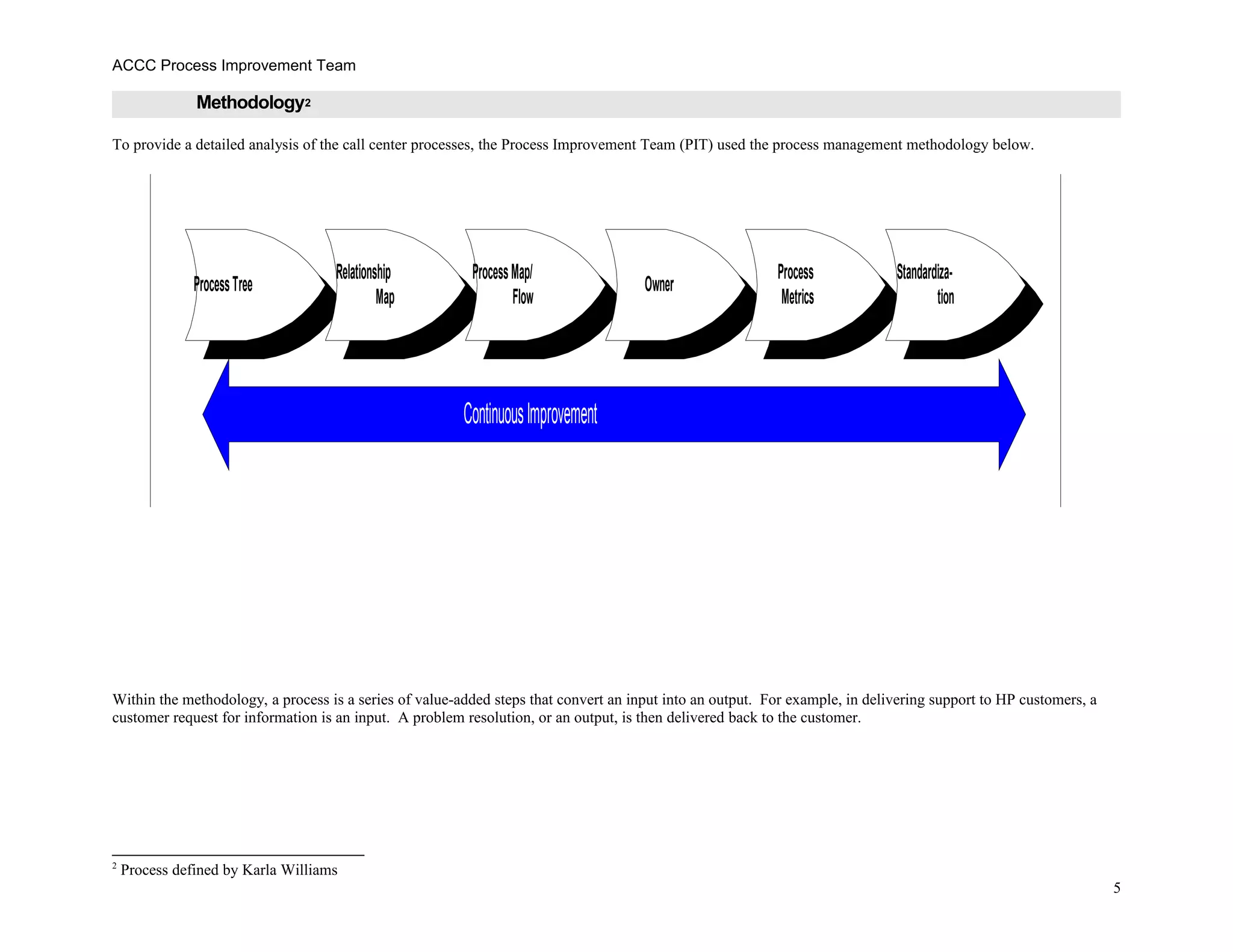 ACCC Process Improvement Team
Methodology2
To provide a detailed analysis of the call center processes, the Process Improvement Team (PIT) used the process management methodology below.
Within the methodology, a process is a series of value-added steps that convert an input into an output. For example, in delivering support to HP customers, a
customer request for information is an input. A problem resolution, or an output, is then delivered back to the customer.
2
Process defined by Karla Williams
5
ProcessTree
Relationship
Map
ProcessMap/
Flow
Owner
Process
Metrics
Standardiza-
tion
ContinuousImprovement
 