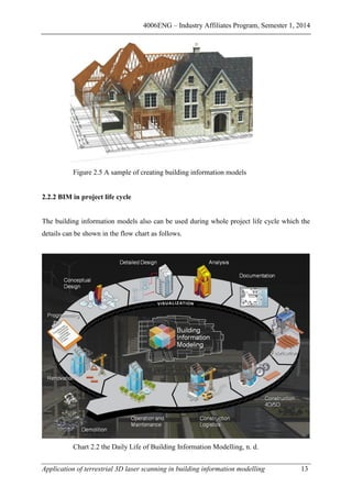 Application of terrestrial 3D laser scanning in building information ...