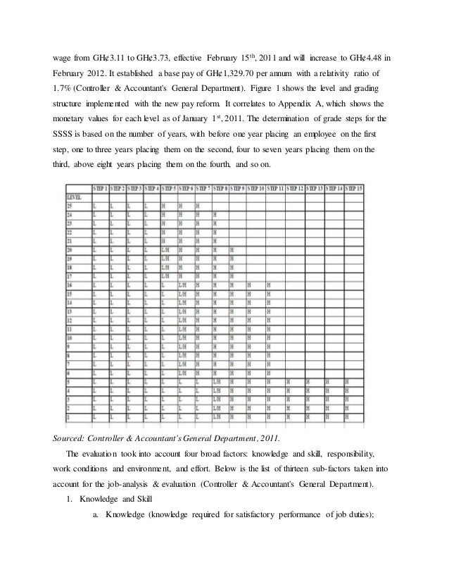 GHANA SINGLE SPINE SALARY STRUCTURE PDF