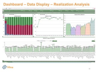 Dashboard – Data Display – Realization Analysis
16
 
