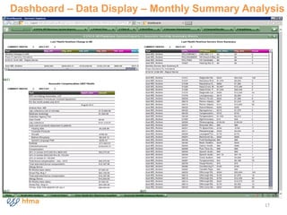 Dashboard – Data Display – Monthly Summary Analysis
17
 