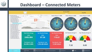 Dashboard – Connected Meters
 