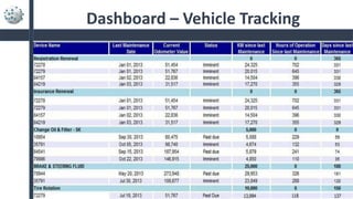 Dashboard – Vehicle Tracking
 