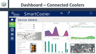 Dashboard – Connected Coolers
 