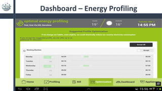 Dashboard – Energy Profiling
 