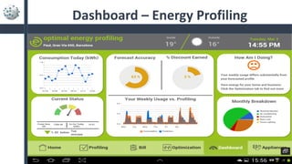 Dashboard – Energy Profiling
 