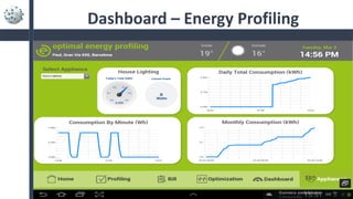 Dashboard – Energy Profiling
 