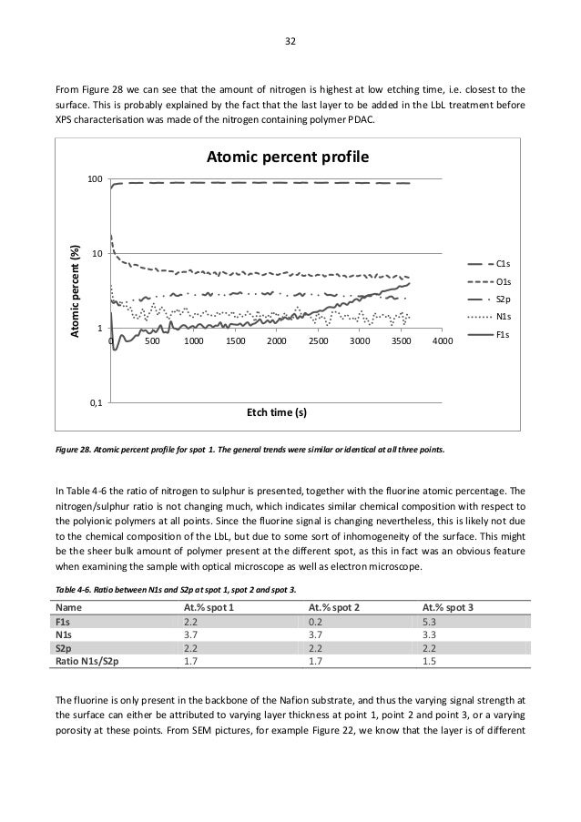 Phd dissertation image