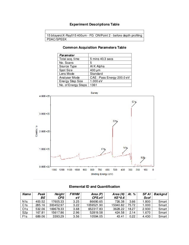 Dissertation meaning image