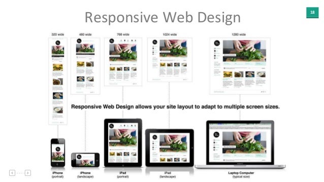 Responsive Web Design Size Chart